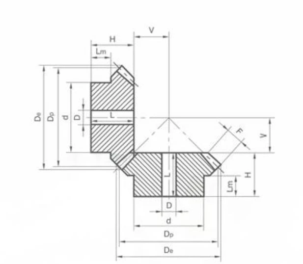 Type B 11
